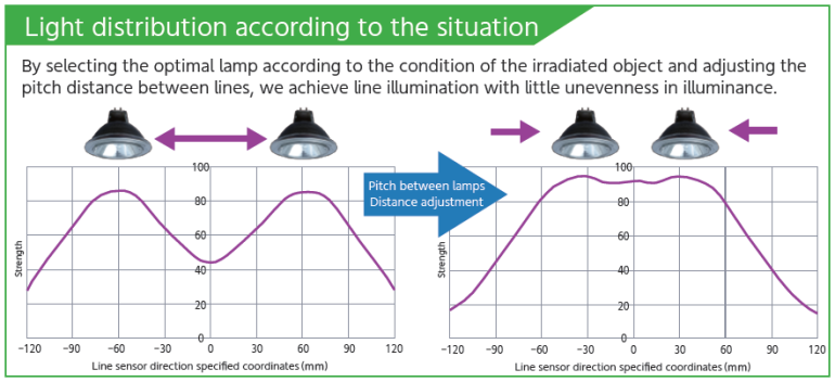 lamp-distribution-situation
