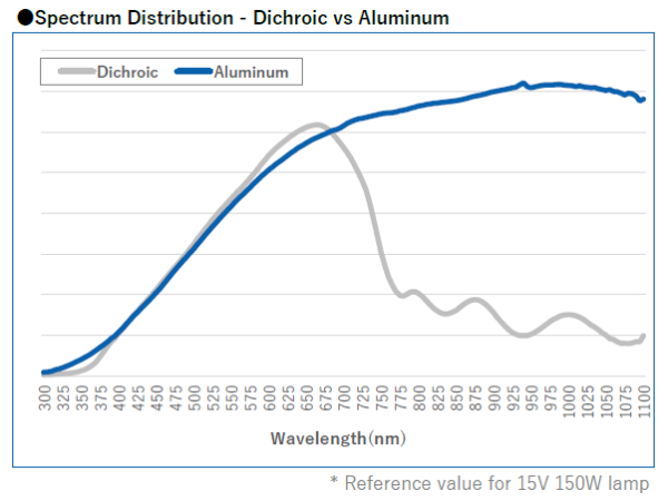 spectrum-distribution